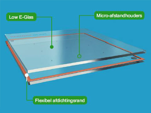 Vacuüm glas - Glascentra Bavikhove